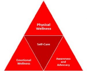 Physical and Mental Health